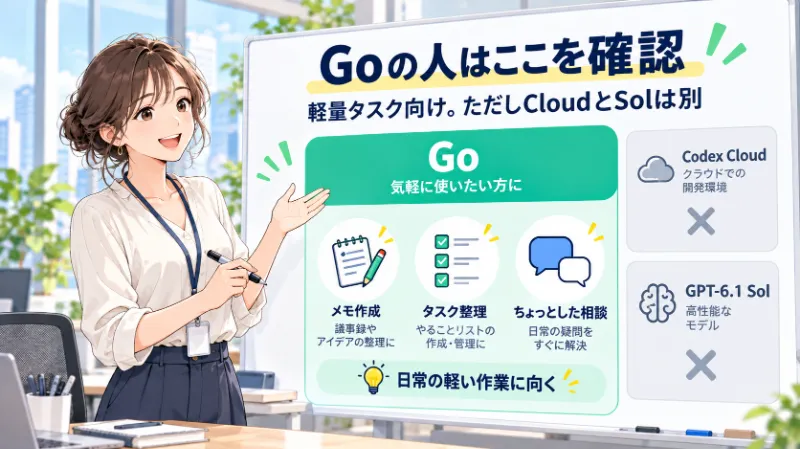 Goの人はここを確認:軽量タスク向け。ただしCloudとSolは別