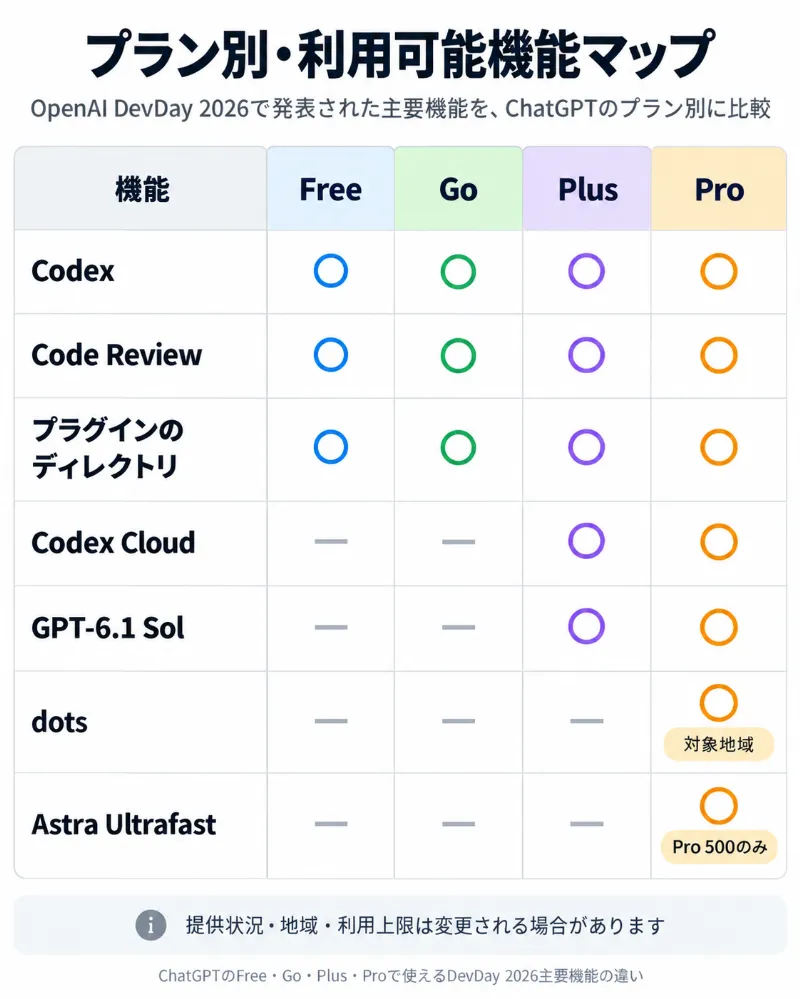 プラン別・利用可能機能マップ