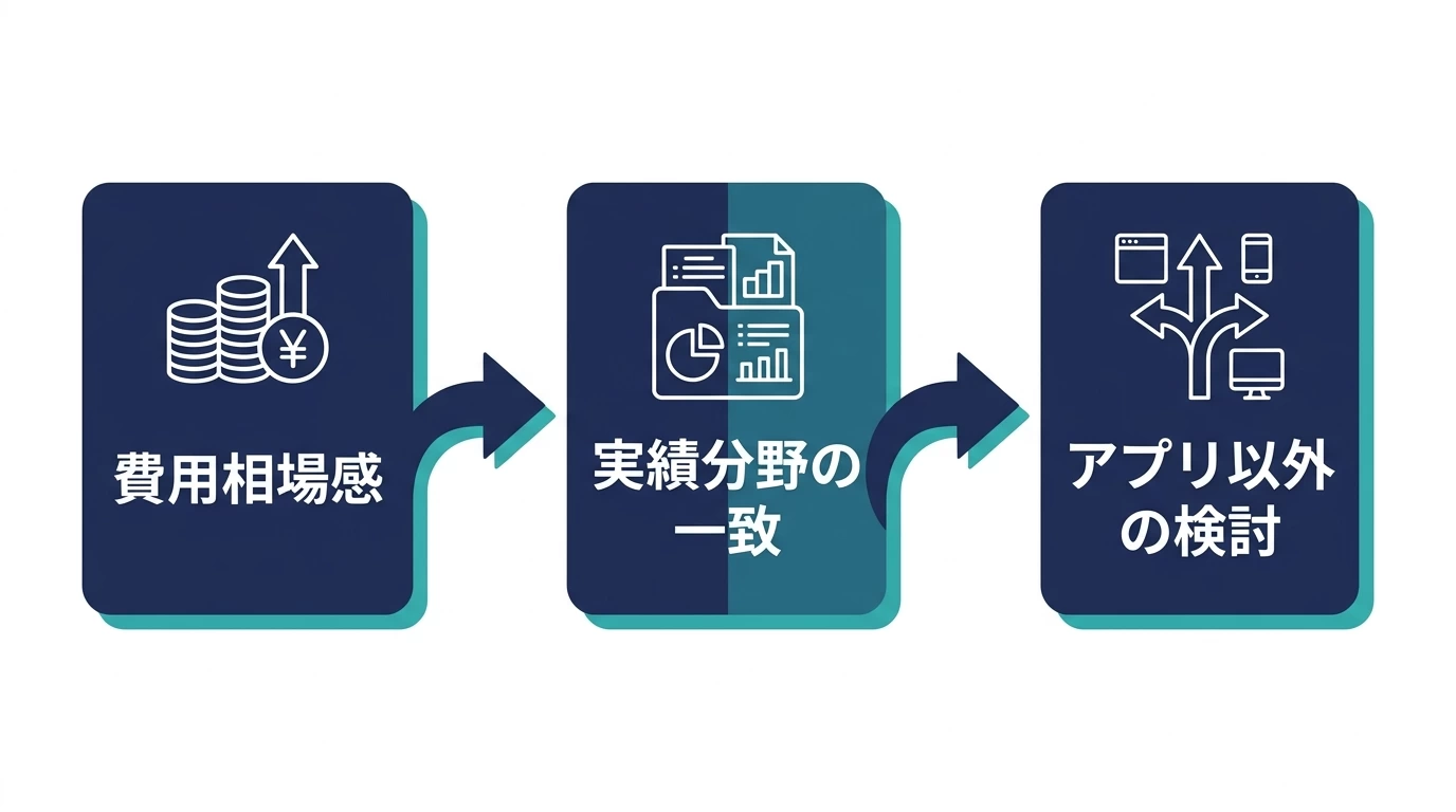 アプリ開発会社選びで確認すべき3つの結論