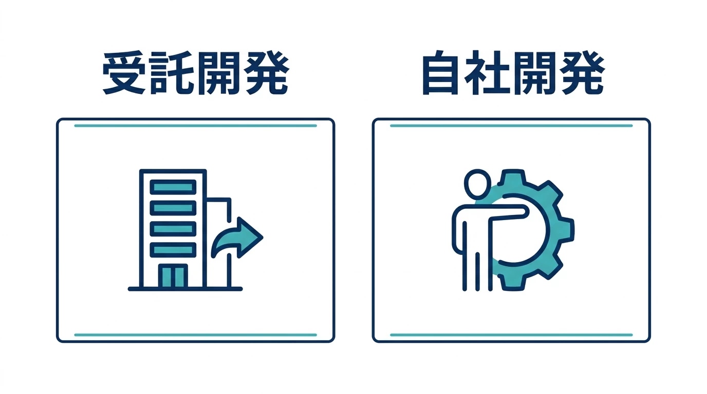 受託開発と自社開発の違いを比較する図