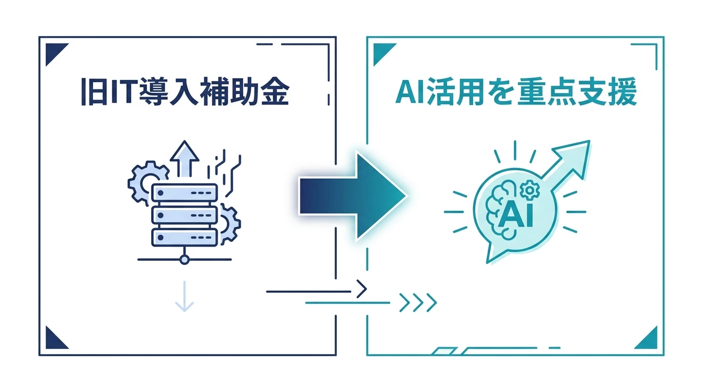 旧IT導入補助金とデジタル化・AI導入補助金2026の違いを示す図解