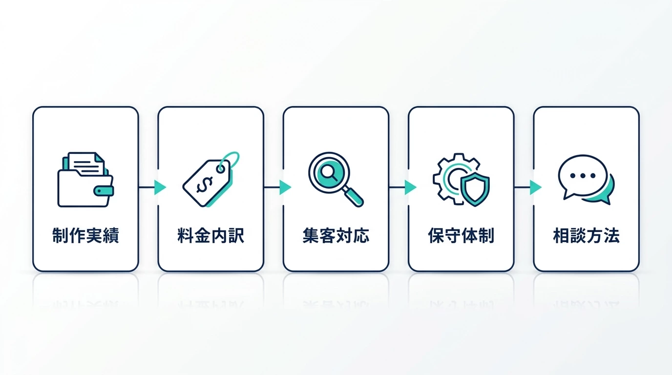 ホームページ制作会社を選ぶ5つの確認ポイント