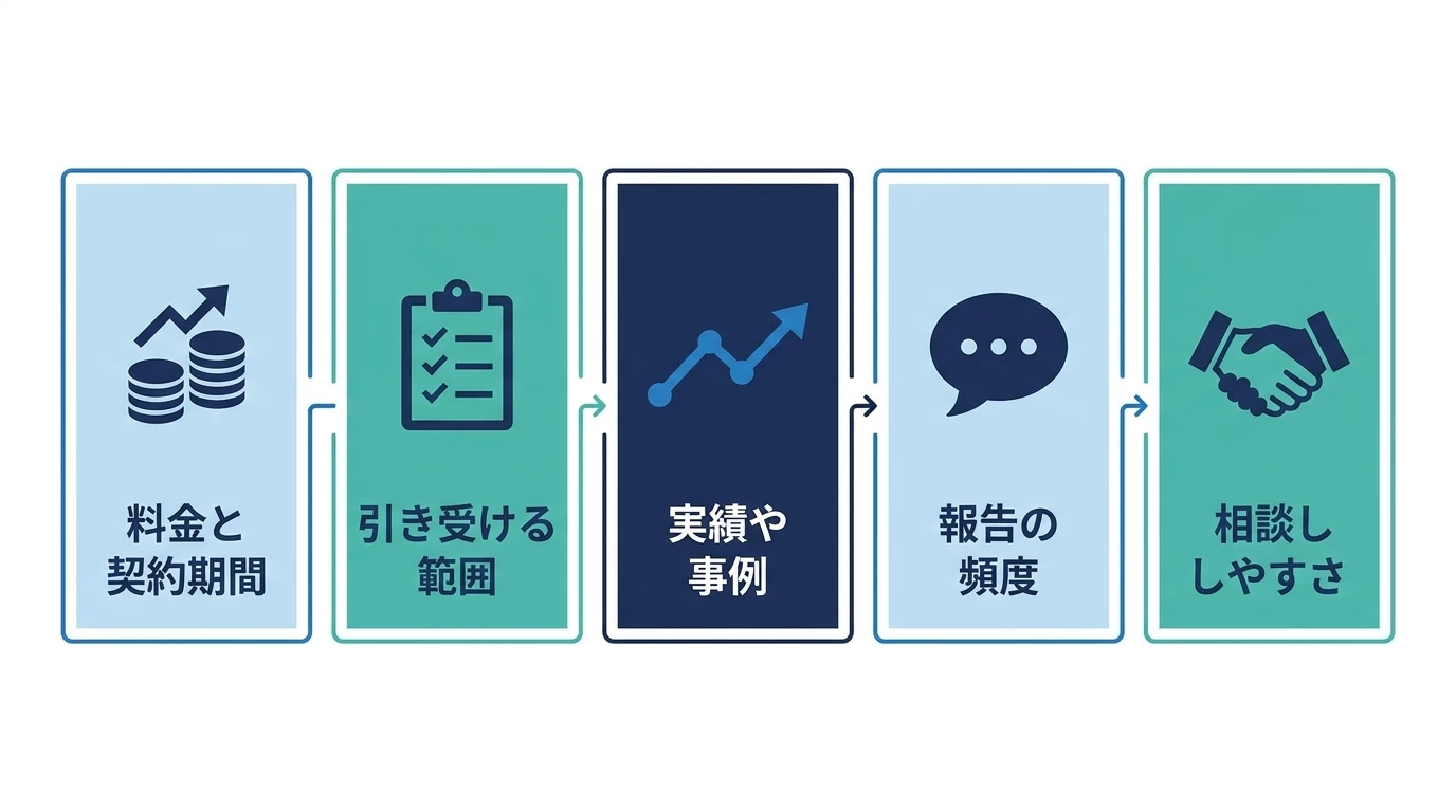 SEO対策会社を選ぶ5つの確認ポイントの図解