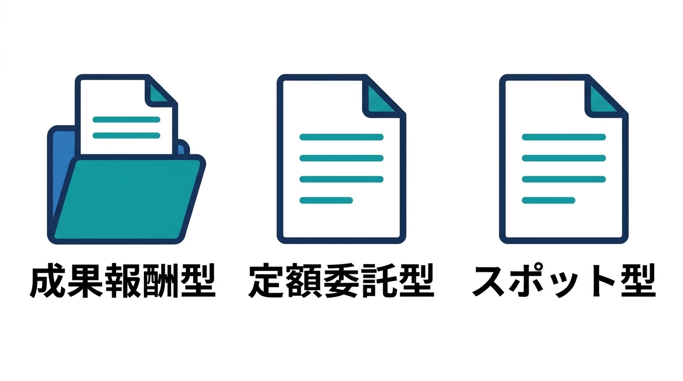 オウンドメディア運用代行の料金体系3種類の比較図