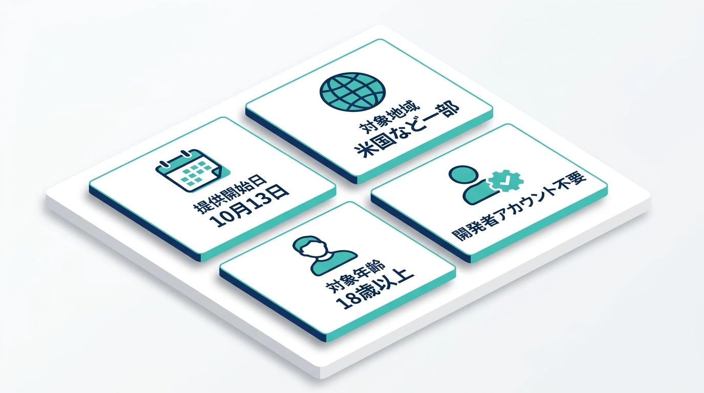 提供条件を示す図解