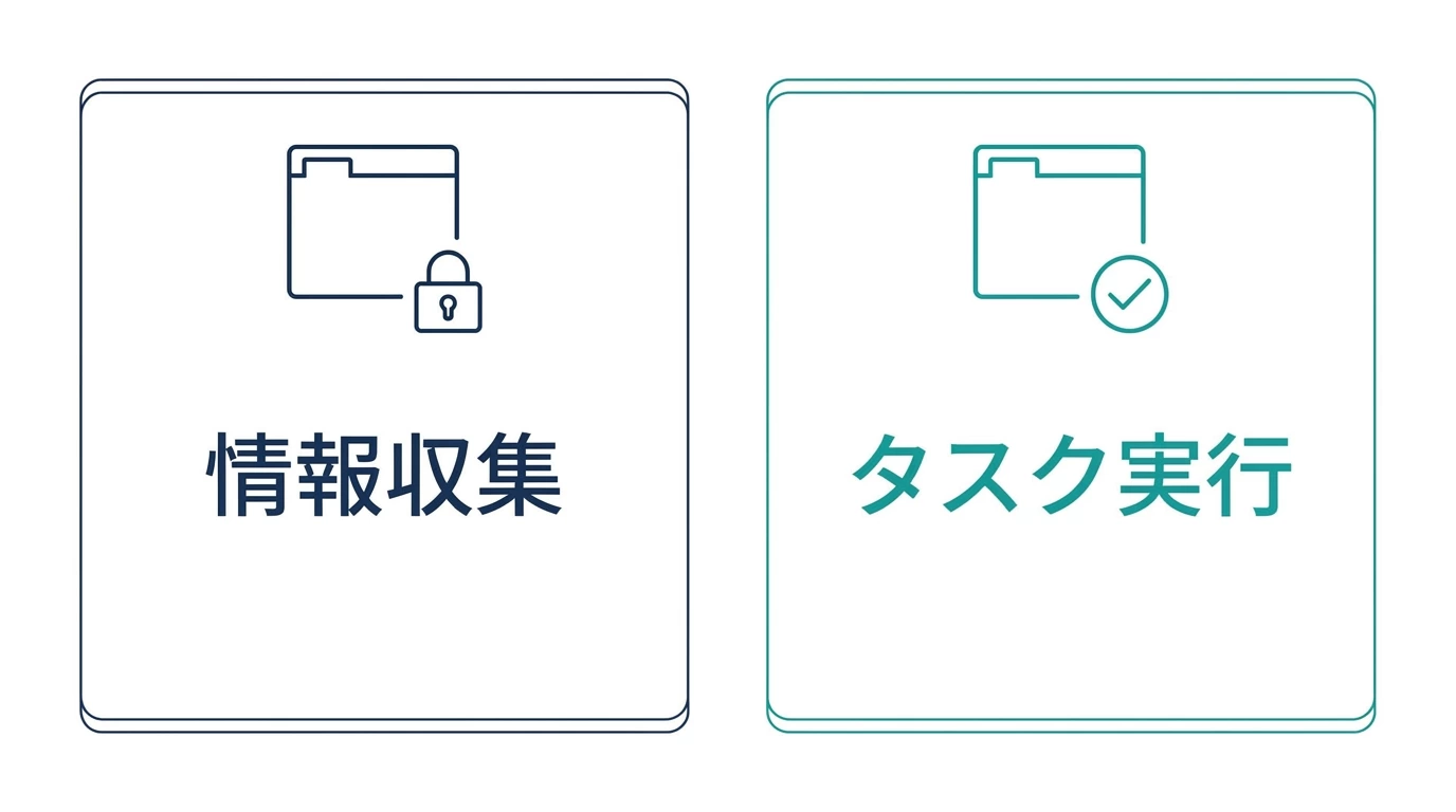 ChatGPTプランによる機能範囲の違いを示す図