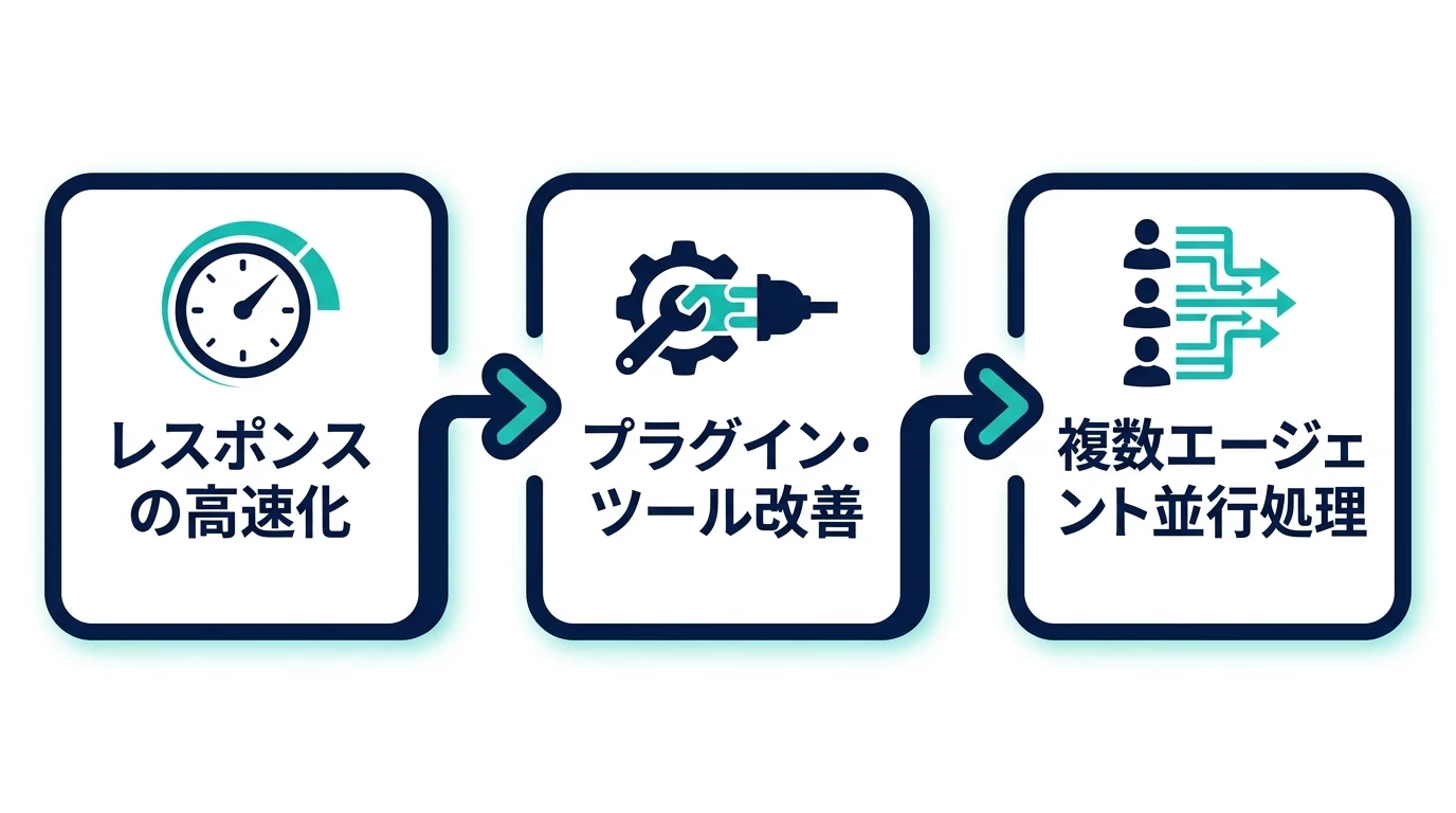 GPT-6 Astra Proの3つのアップグレードポイントを示す図解
