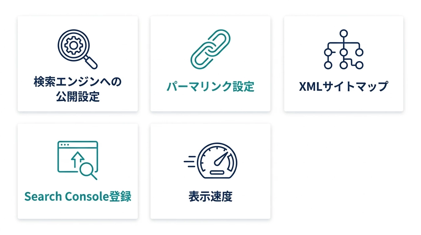 WordPress SEOの基本設定5項目の図解