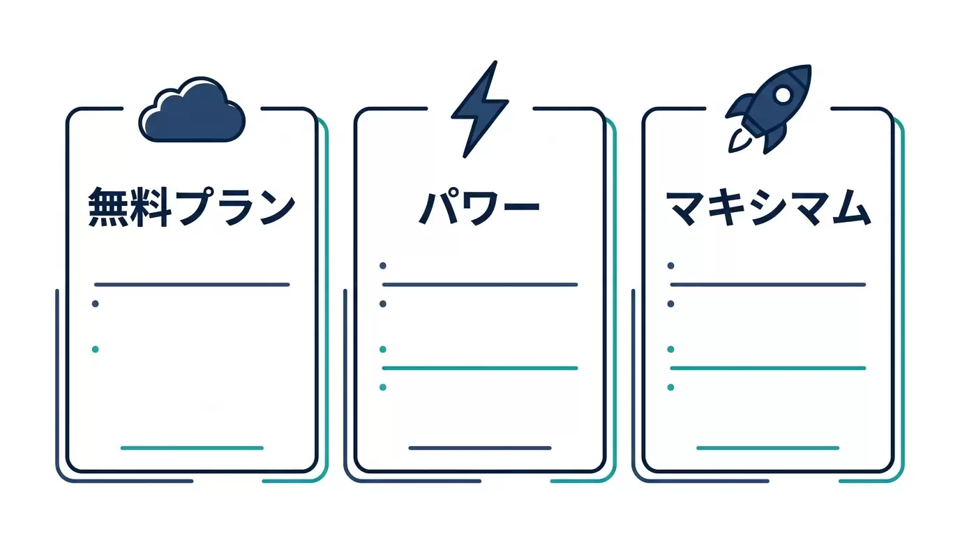 Museの料金プラン比較表の図解