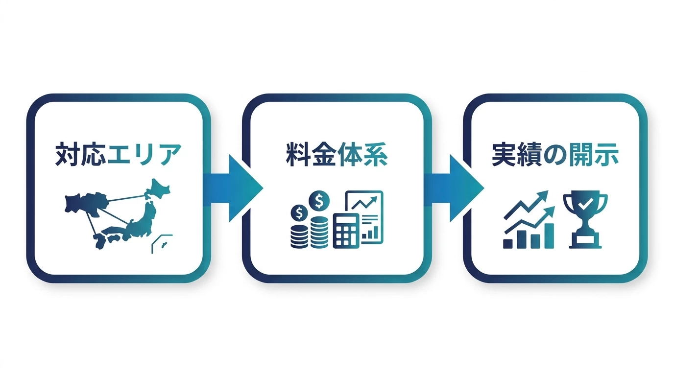 SEO対策会社選びで見るべき3つの基準