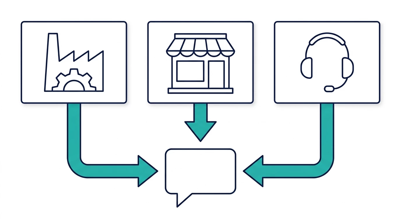 社内向けチャットボットが属人化を解消する仕組み図