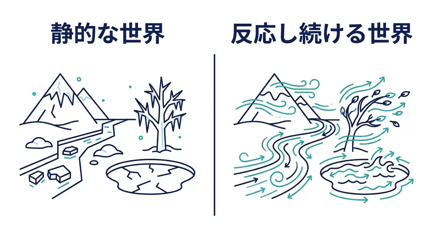 Genie 3とGenie 4の違いを示す比較図