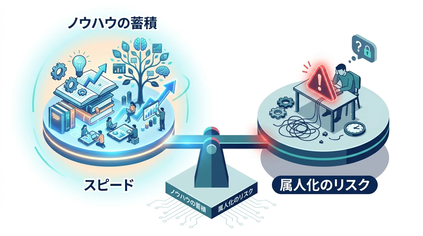 SEO内製化のメリットとデメリットの図解
