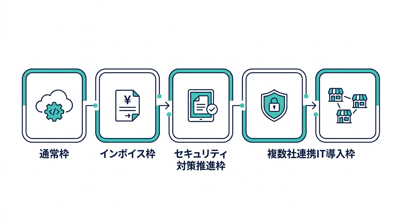 5つの申請枠を一覧で示す図解