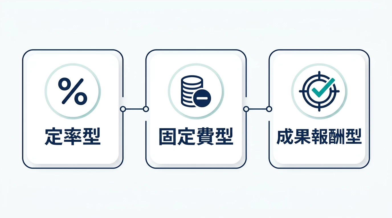 代理店手数料の3つの方式の違い