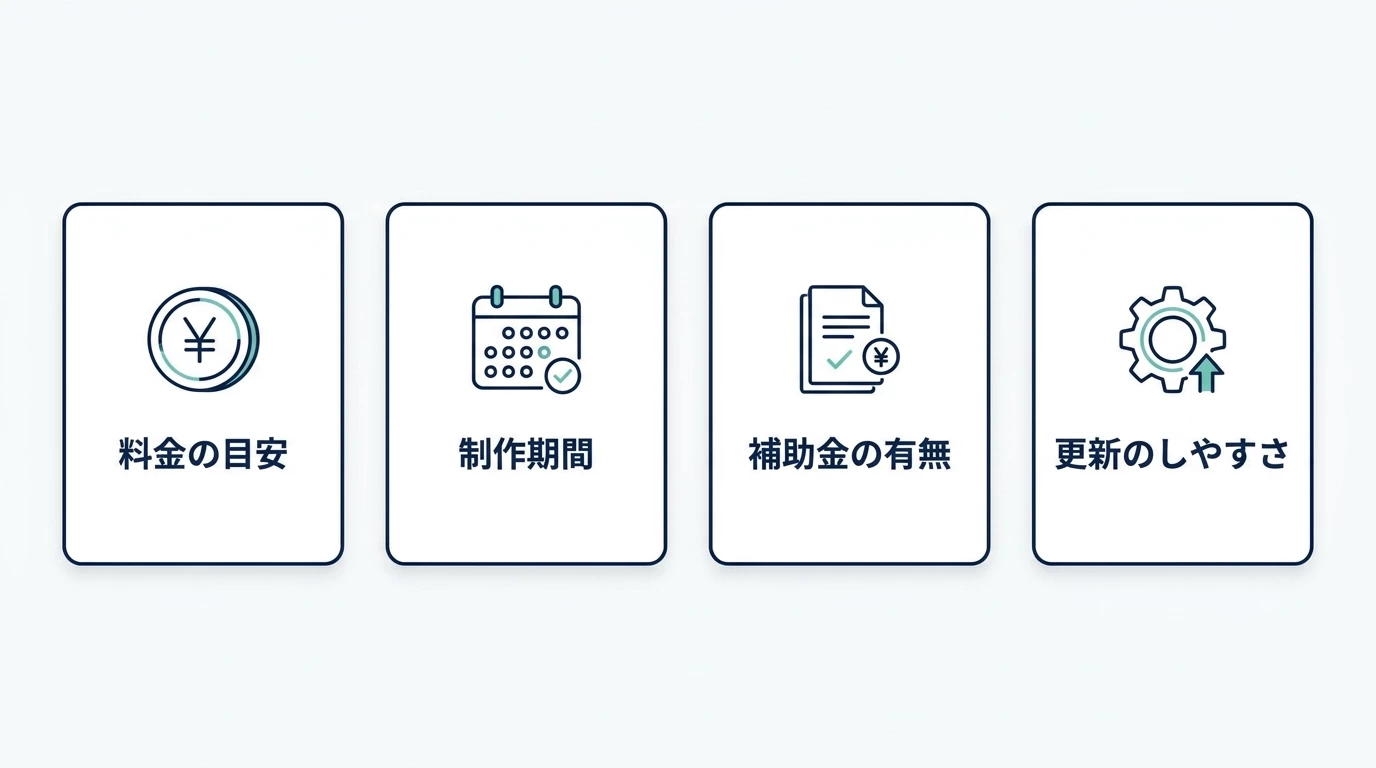 ホームページ制作でよくある質問4つ