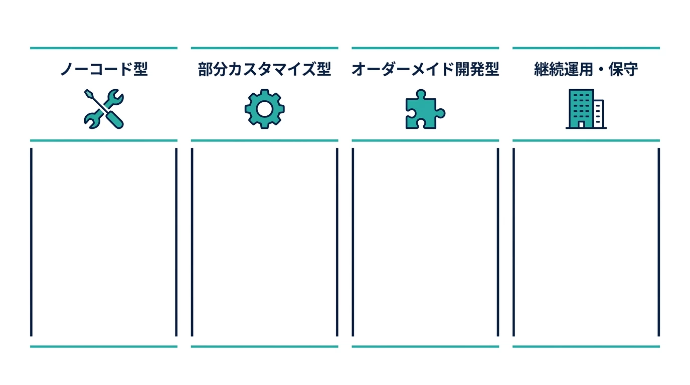 業務自動化AI導入タイプ別の費用帯の違い