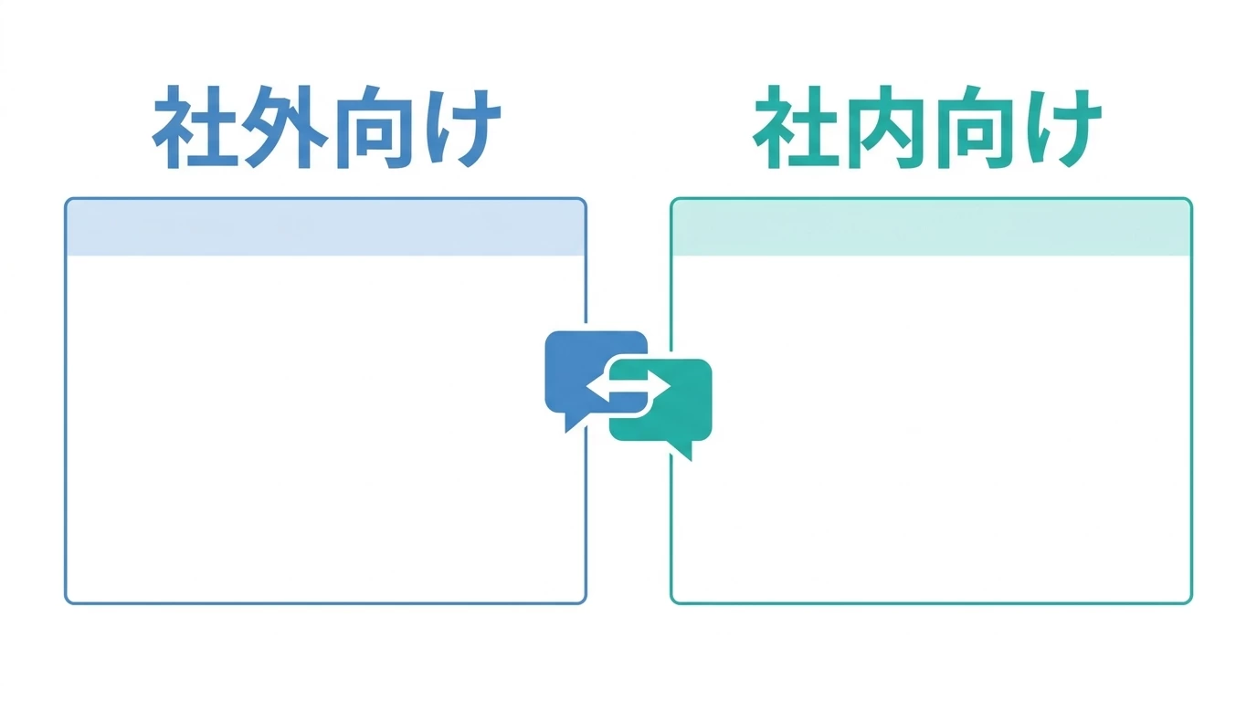 社外向けと社内向けチャットボットの違いを示す図解