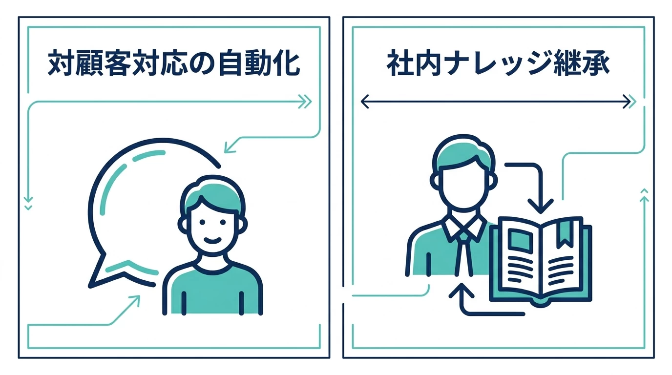 対顧客チャットボットと社内ヘルプデスクの目的の違い