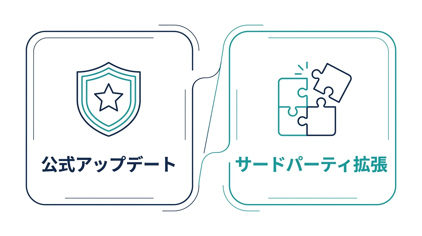 公式アップデートとサードパーティ拡張機能の違いを示す図