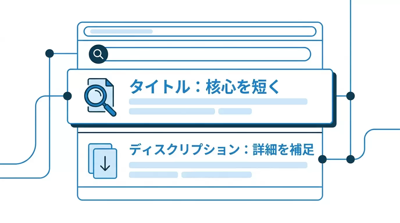タイトルとディスクリプションの役割分担を示す図