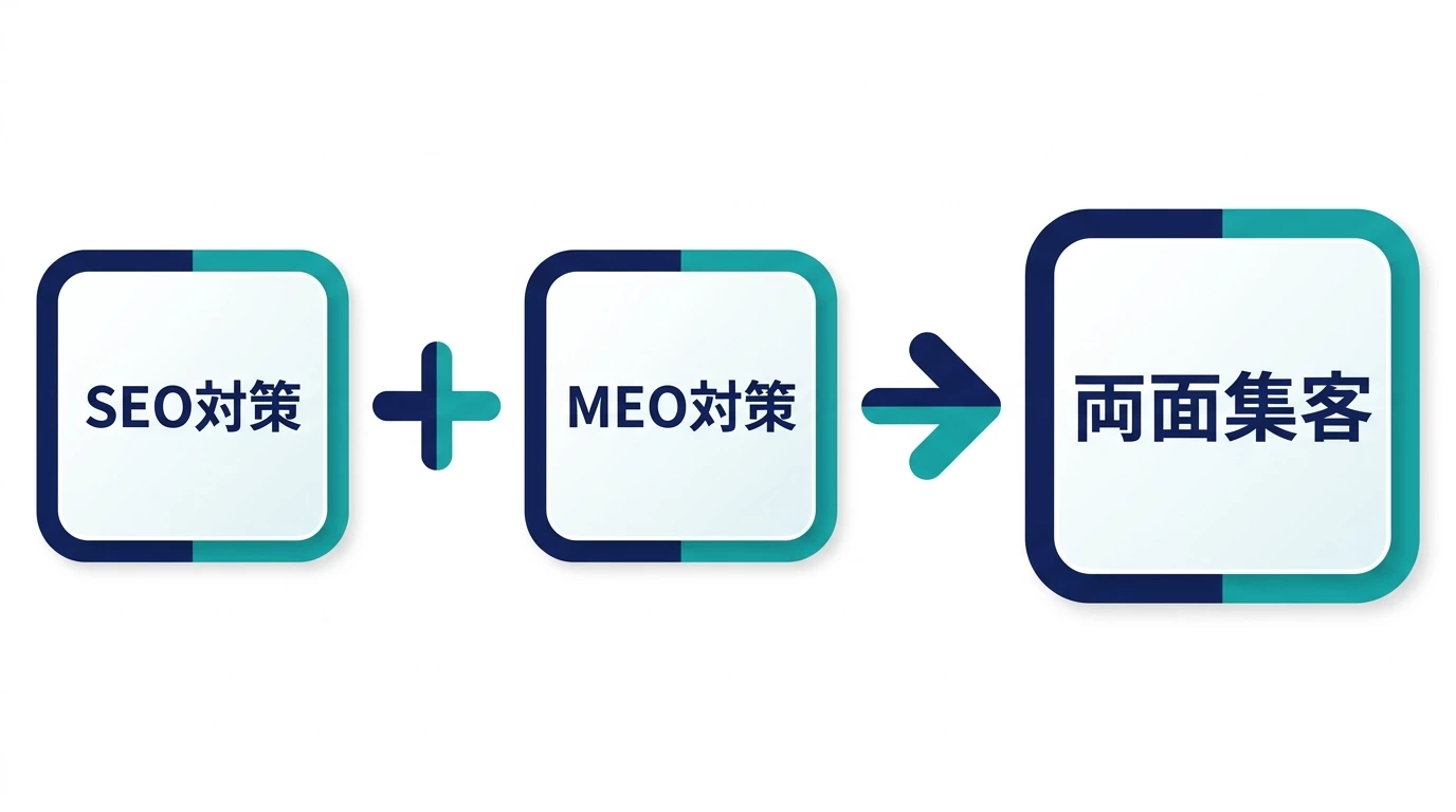 SEO対策とMEO対策の違いと組み合わせ