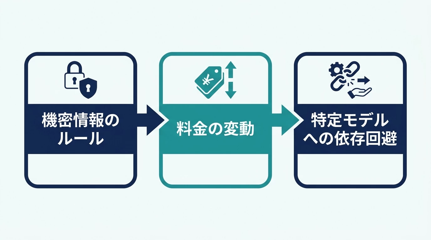 Claude Duet導入前に確認すべき3つのポイントを示す図