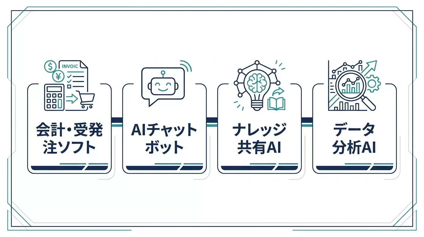 補助対象になるAIツールの種類を示す図解