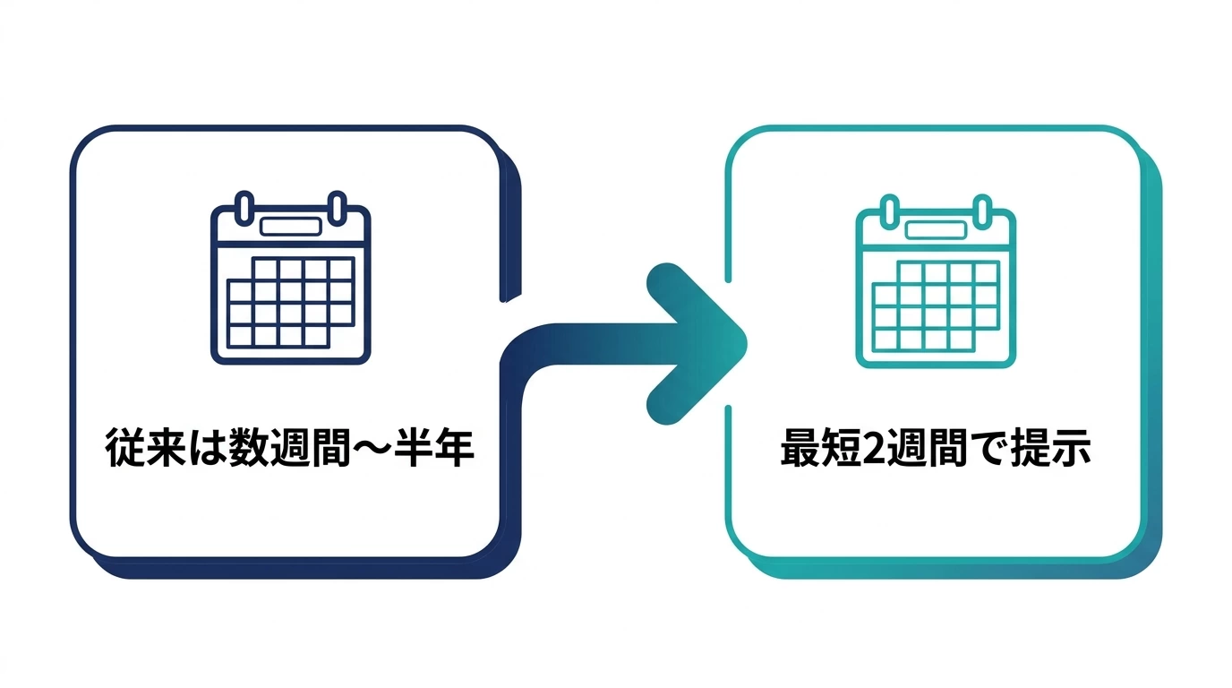 AI駆動開発による開発期間短縮のイメージ