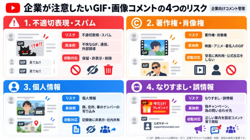 企業が注意すべき4つのリスク