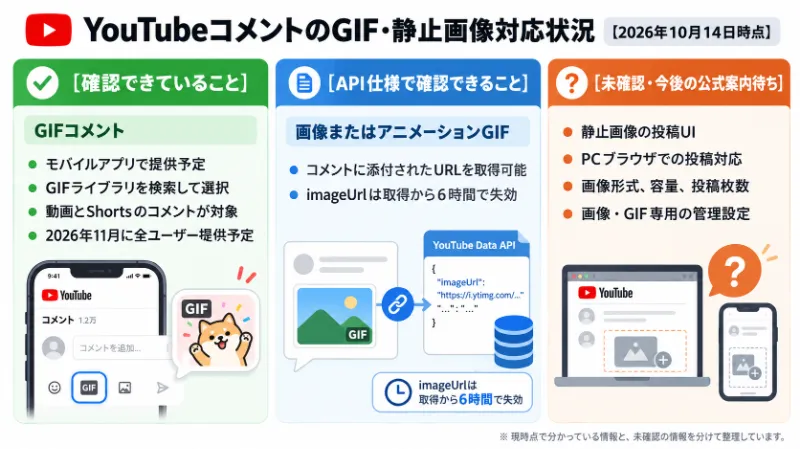 GIF・静止画像の対応状況マップ