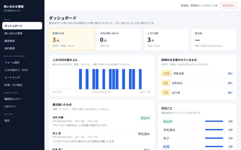 問い合わせ管理システムのダッシュボード