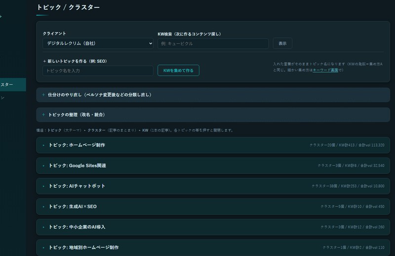 キーワード発掘とトピック整理の画面