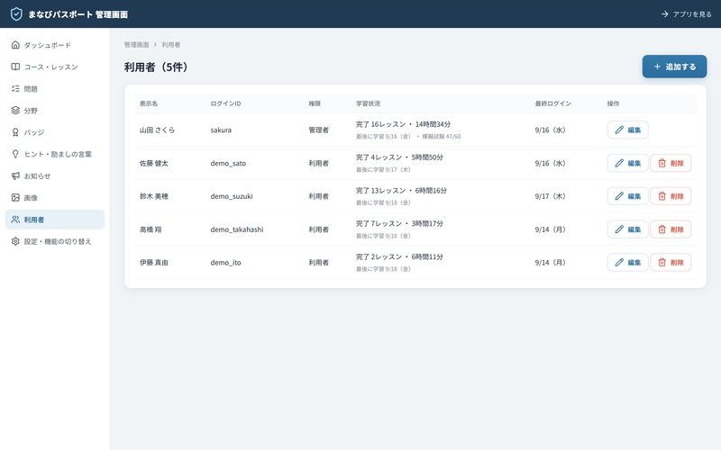 利用者ごとの学習状況の一覧